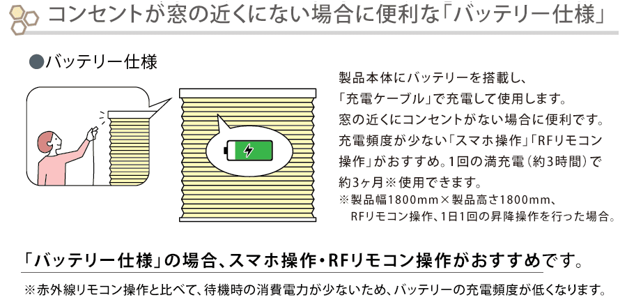プラグを電源コンセントに差し込むだけでOK!特別な工事は不要です