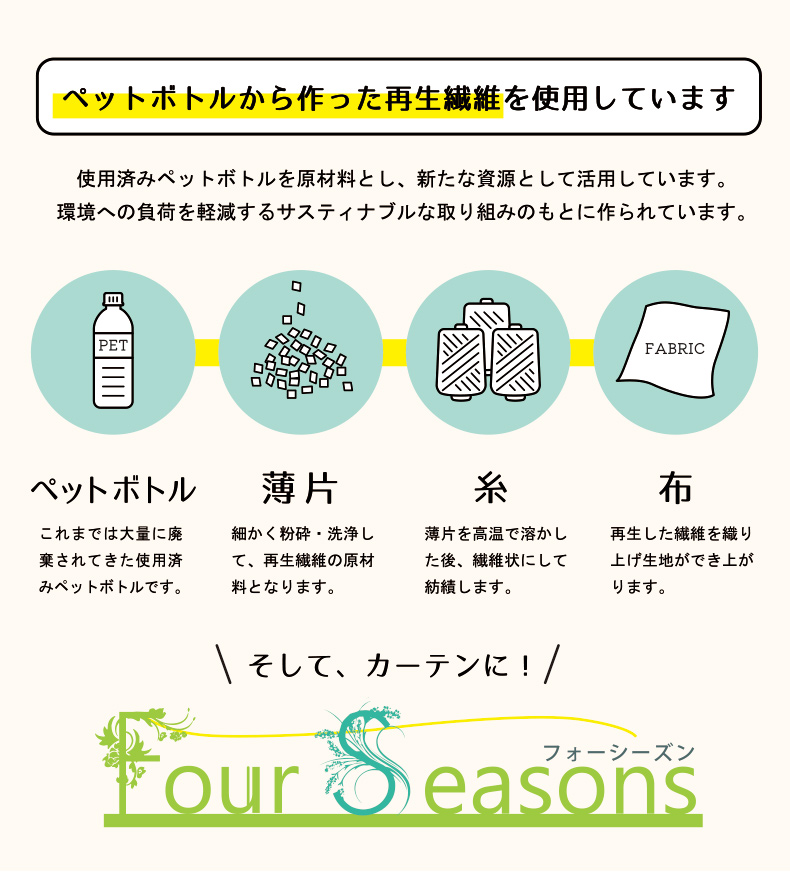 リサイクル繊維はどうやってできるの？