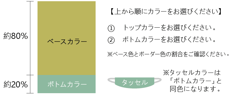 ボトムボーダースタイル選び方
