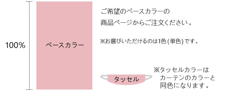 プレーンスタイル選び方