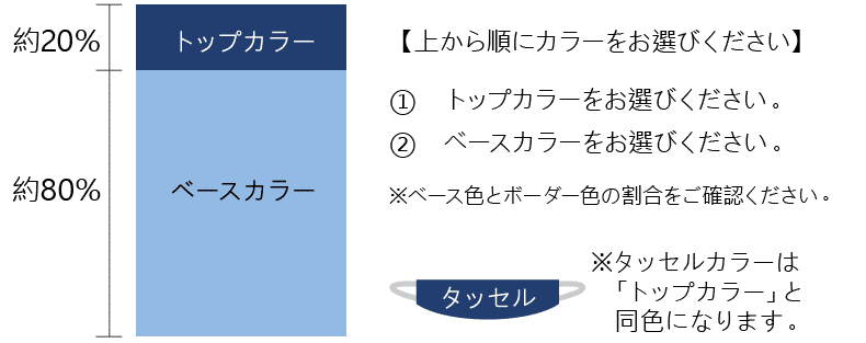 トップボーダースタイル選び方