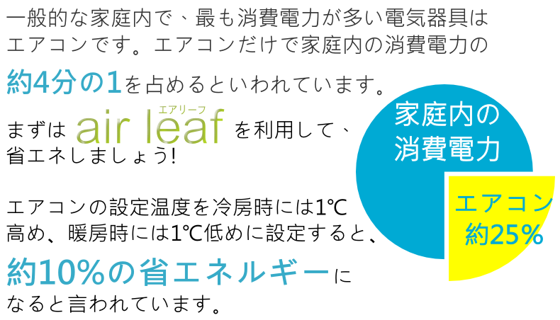 省エネ効果2