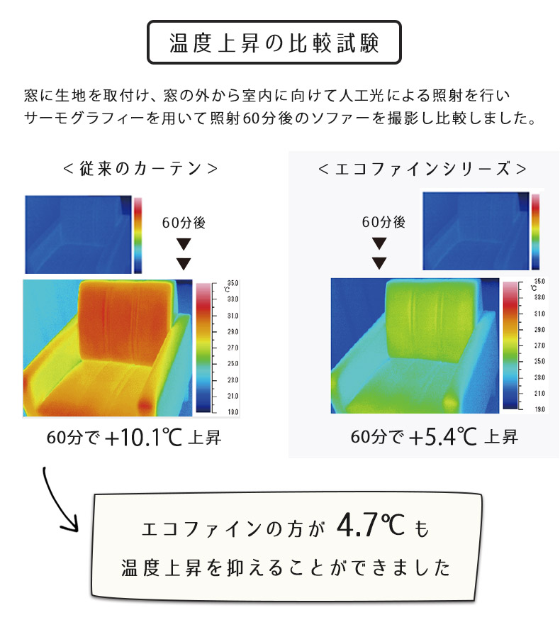 フ断熱の試験結果