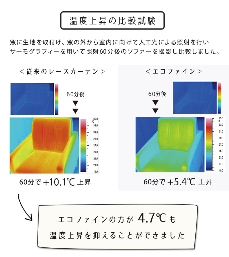 フ断熱の試験結果