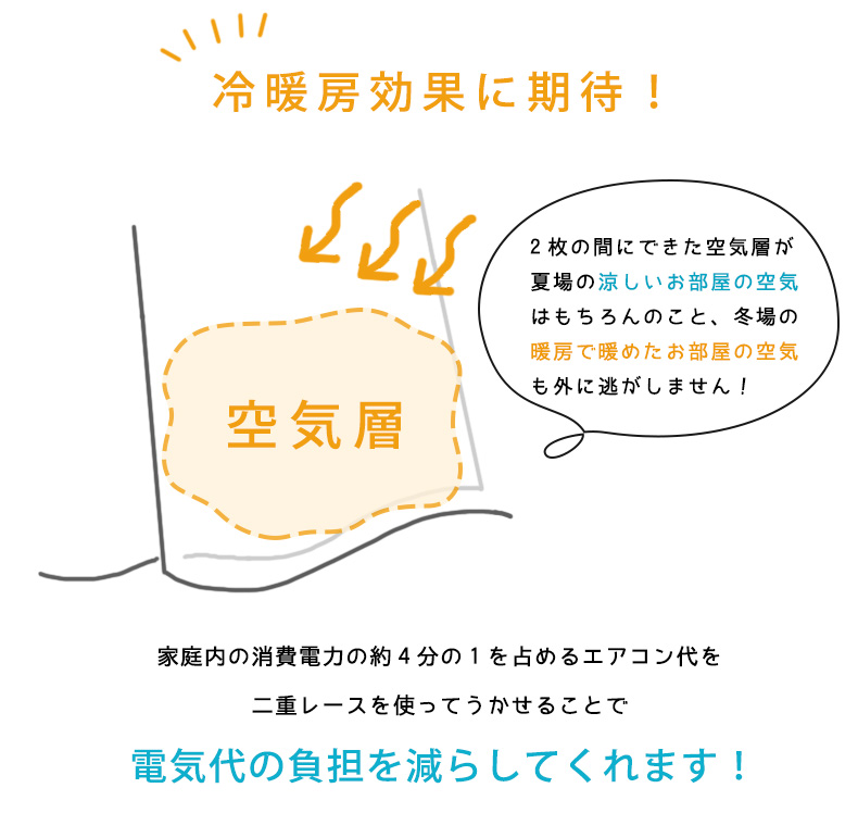 冷暖房効果に期待