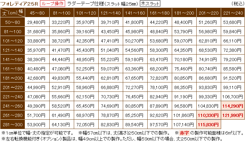 フォレティア価格表