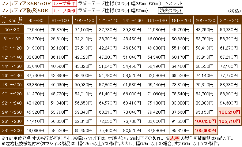 フォレティア価格表