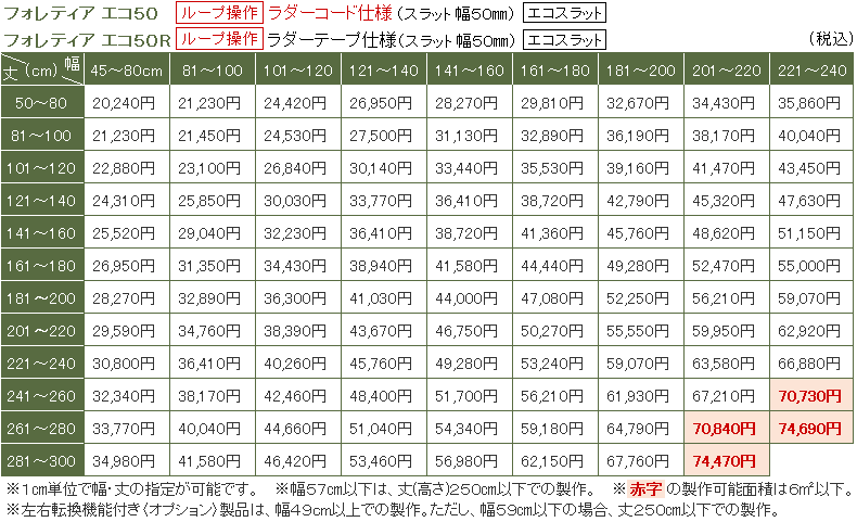 フォレティアエコ価格表