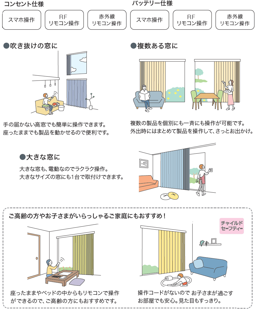 ラインドレープ ホームタコス 特長