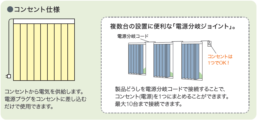 コンセント仕様