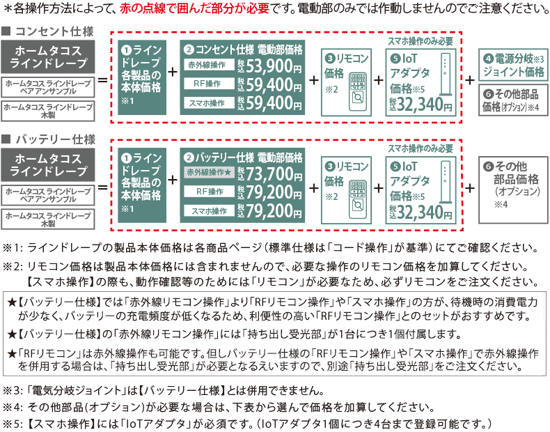 ラインドレープ電動 価格