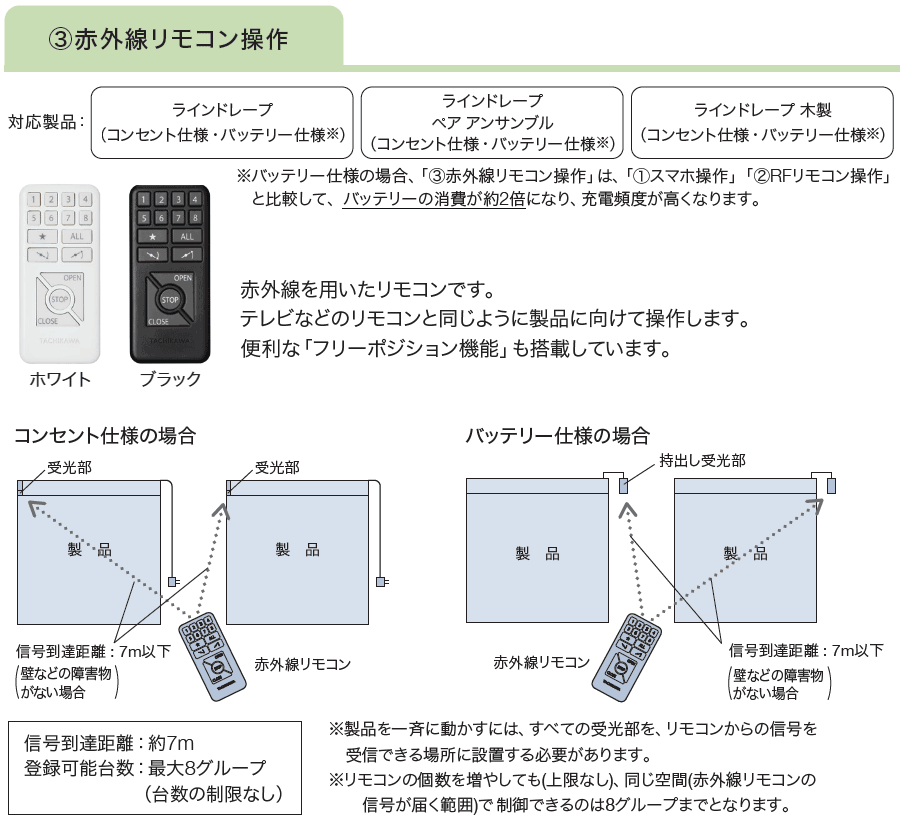 (3)赤外線リモコン操作