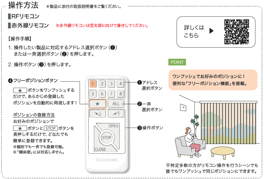 リモコンの操作方法