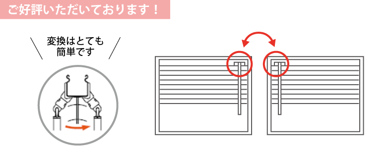 操作位置の左右交換が可能