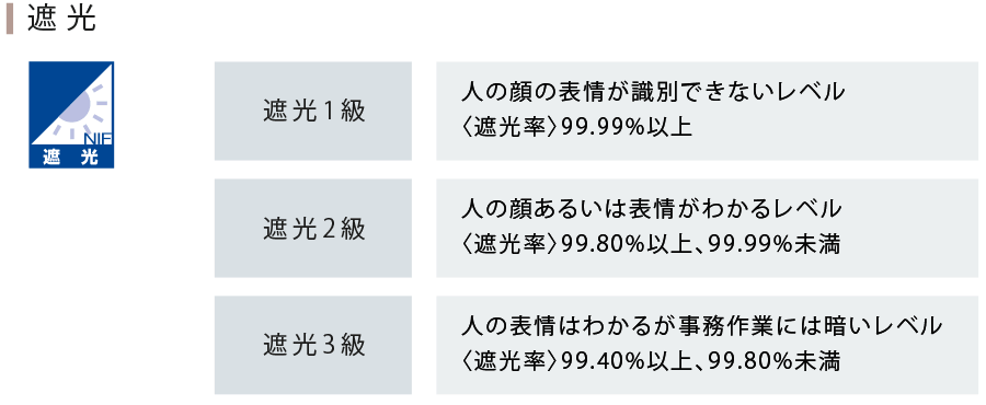 「遮光」生地の透過度