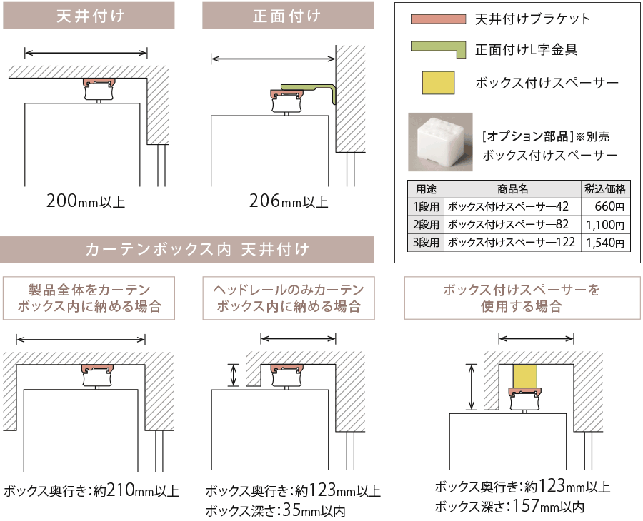 納まりに必要な寸法