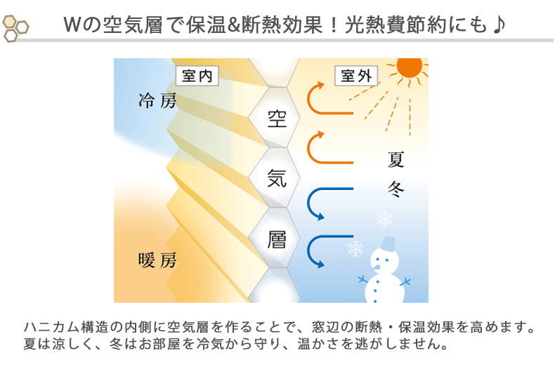 ハニカム構造で光熱費節約