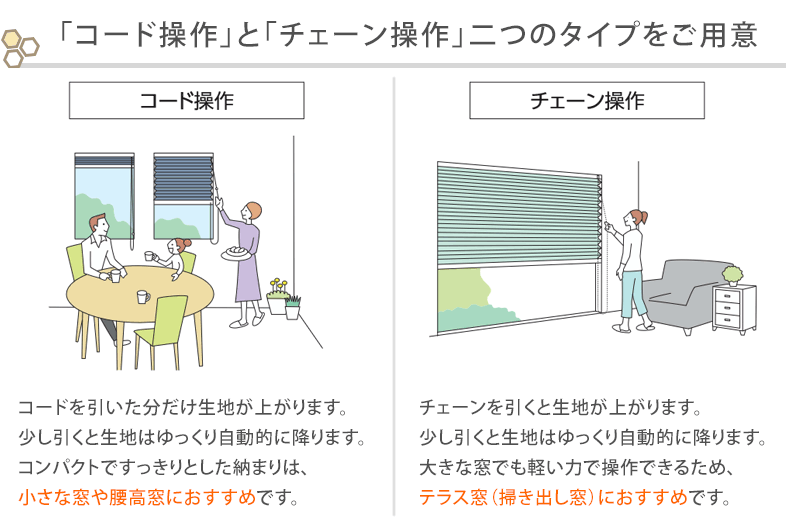 2タイプの操作方法