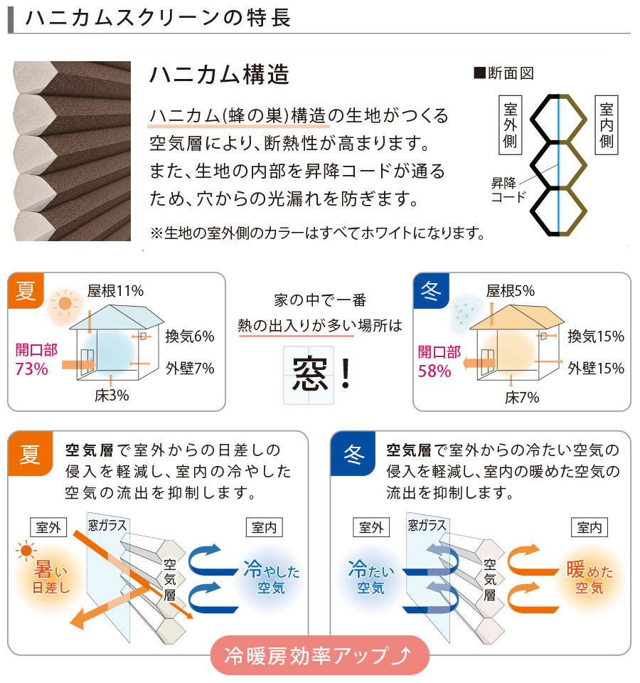 ハニカムスクリーンの特長