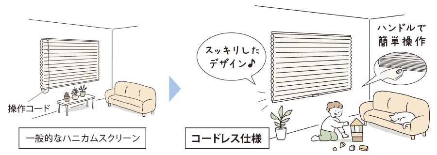 コードレス仕様の特長