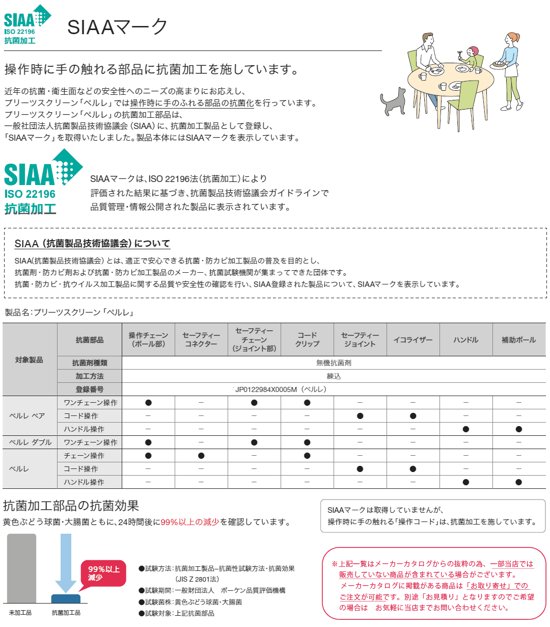 抗菌SIAA