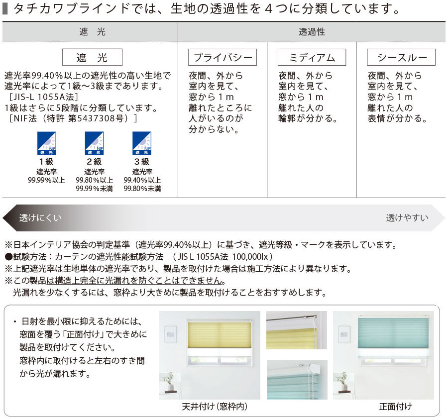 生地の透過性
