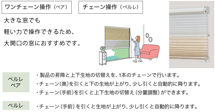 ワンチェーン操作/チェーン操作