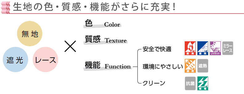 機能が更に充実したペルレ