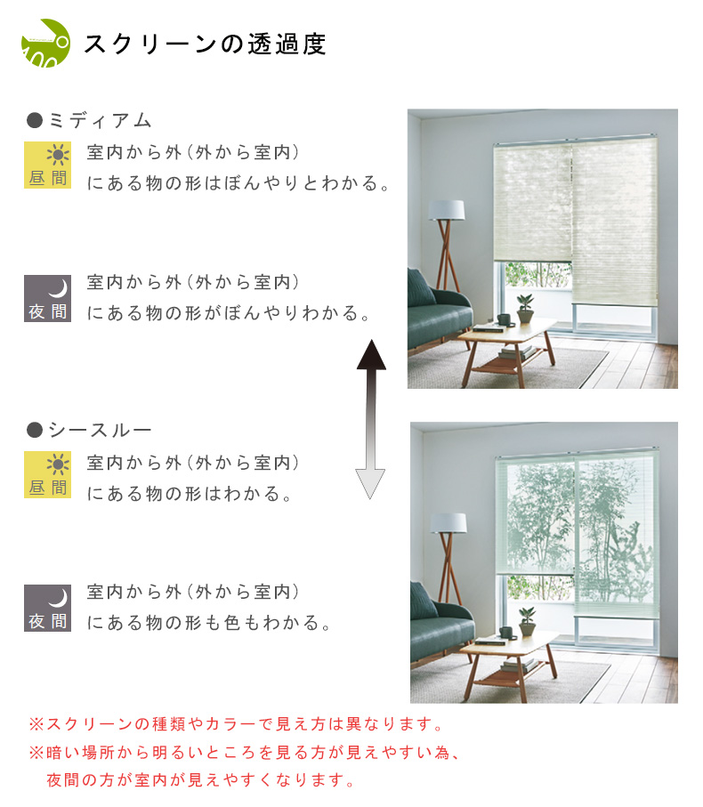 スクリーン透過度