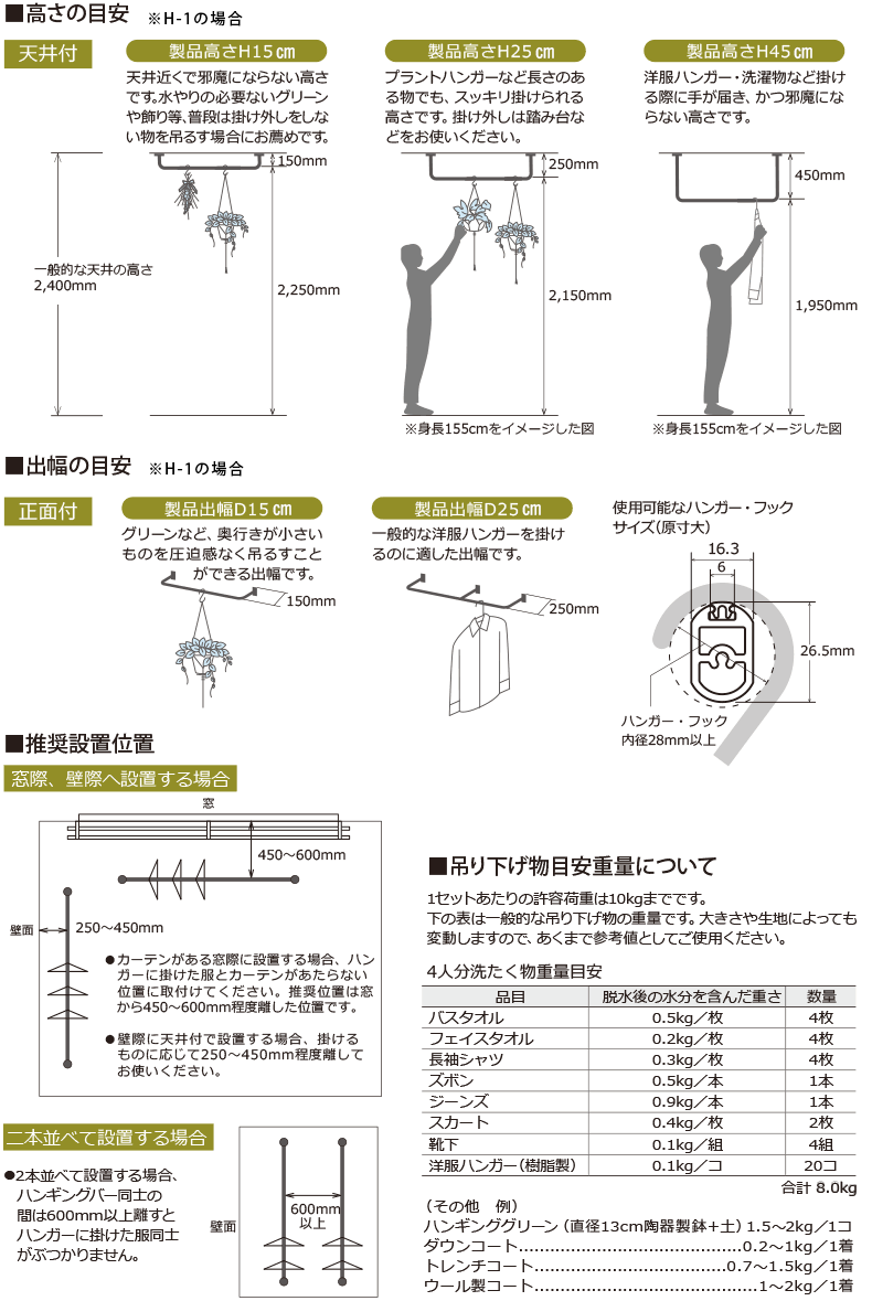 高さ・出幅の目安、推奨設置位置