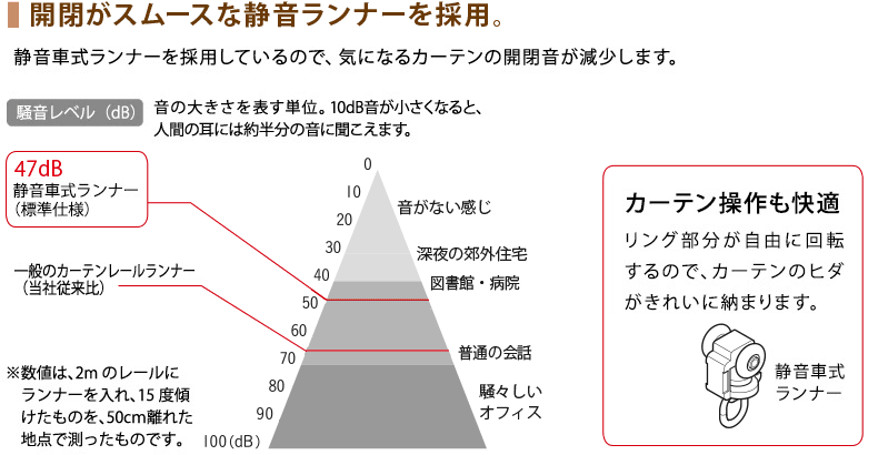 走行性に優れたランナーを採用