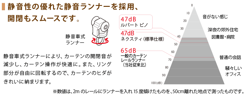 走行性に優れたランナーを採用