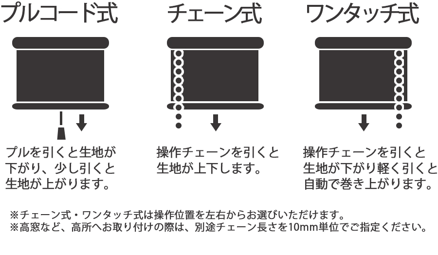 選べる操作方法