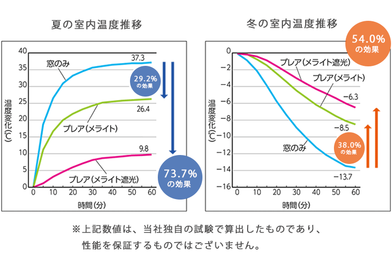 ハニカム構造エビデンス