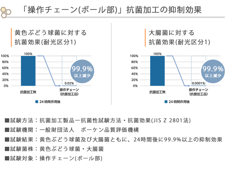 抗菌エビデンス