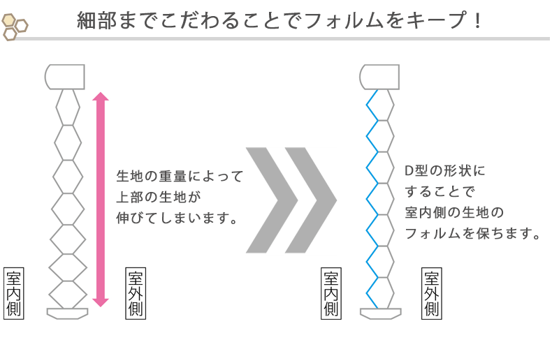 ハニカム構造-3
