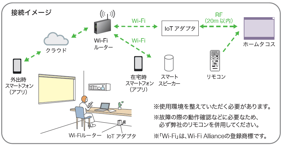 ラインドレープ ホームタコス 接続イメージ