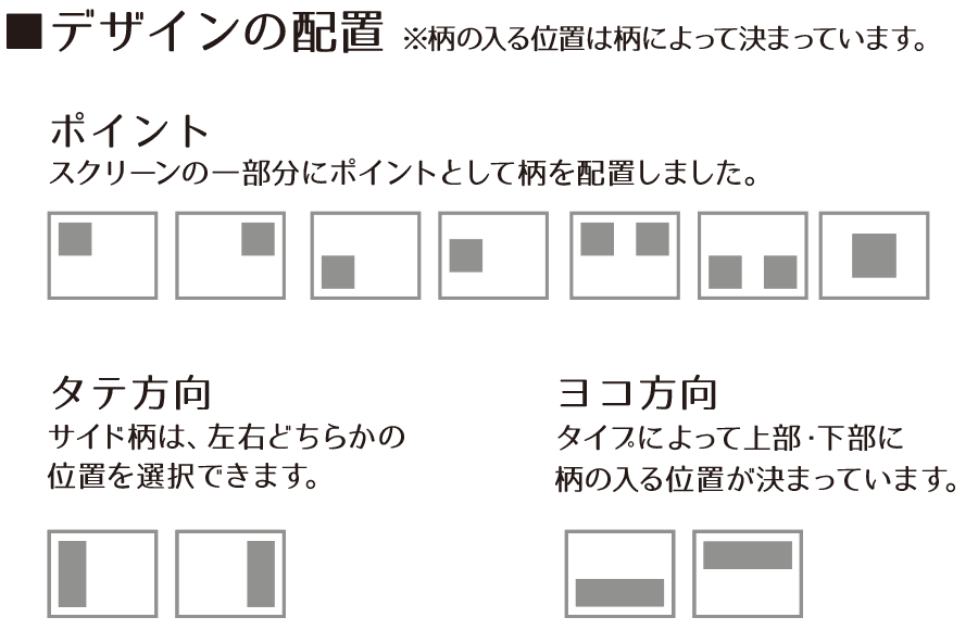 デザインの配置