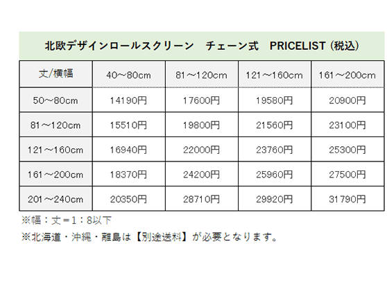 チェーン式価格