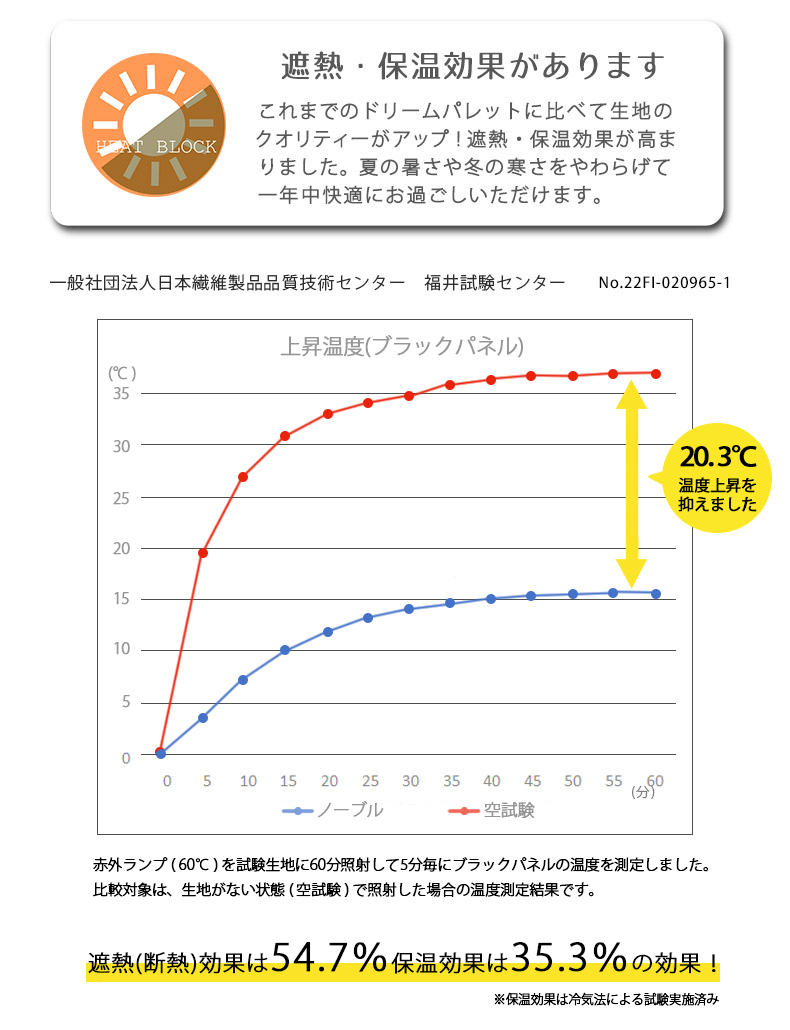 遮光・遮熱・保温